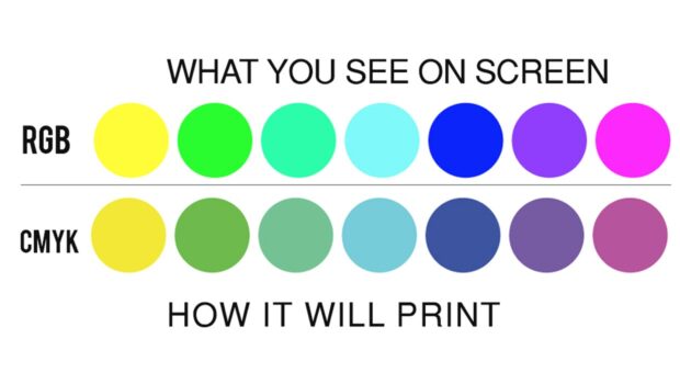 How CMYK Printing Improves Poster Quality How CMYK Printing Improves Poster Quality