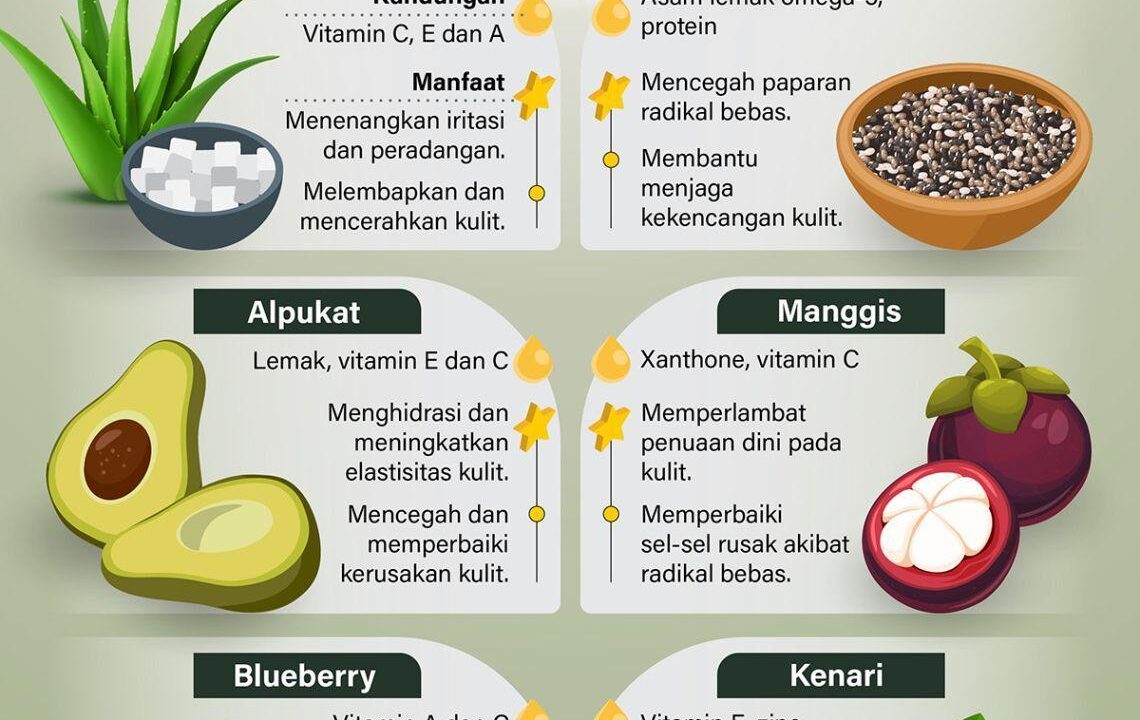 Makanan Penyebab Jerawat, Hindari untuk Dapatkan Kulit Wajah Lebih Bersih