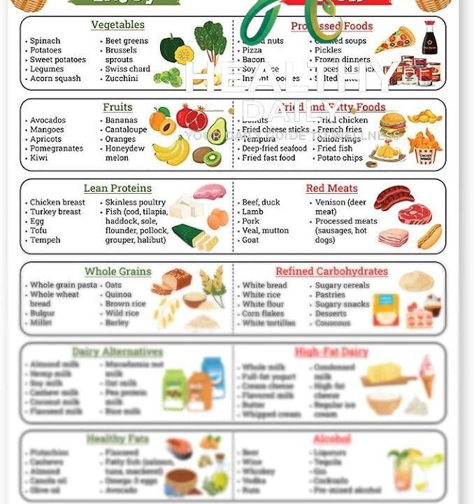 Makanan Sehat Hati, Pilihan Terbaik untuk Menjaga Organ Vital Anda Tetap Prima